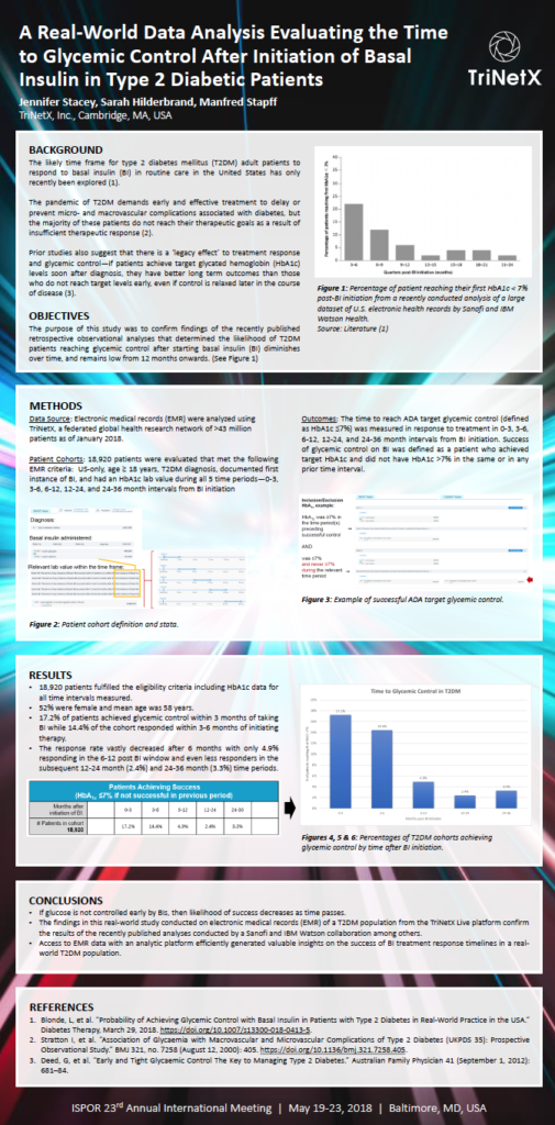 Presented At Ispor 2018, This Poster Is A Real-world Data Analysis 