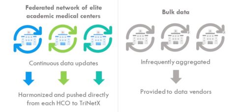 Linked EHR and Claims - TriNetX
