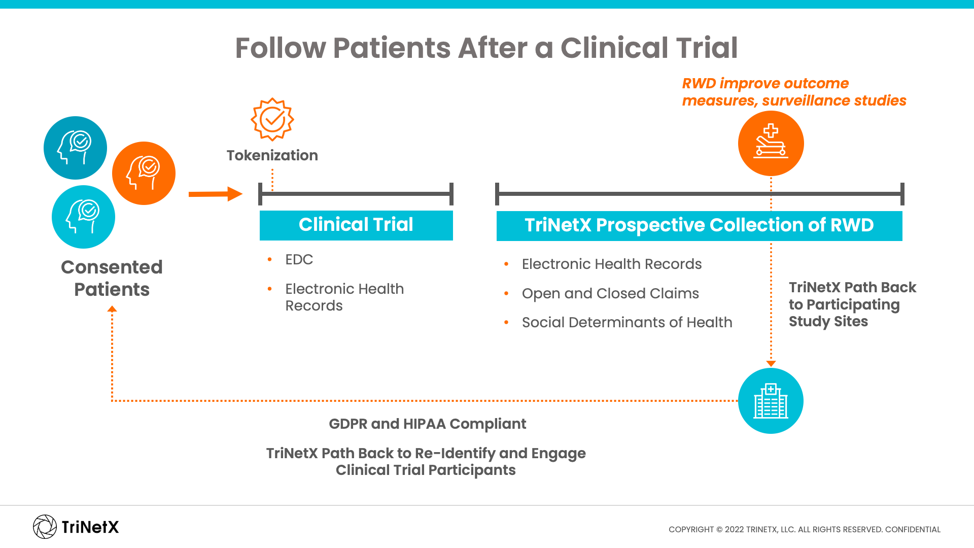 follow up visit clinical trial