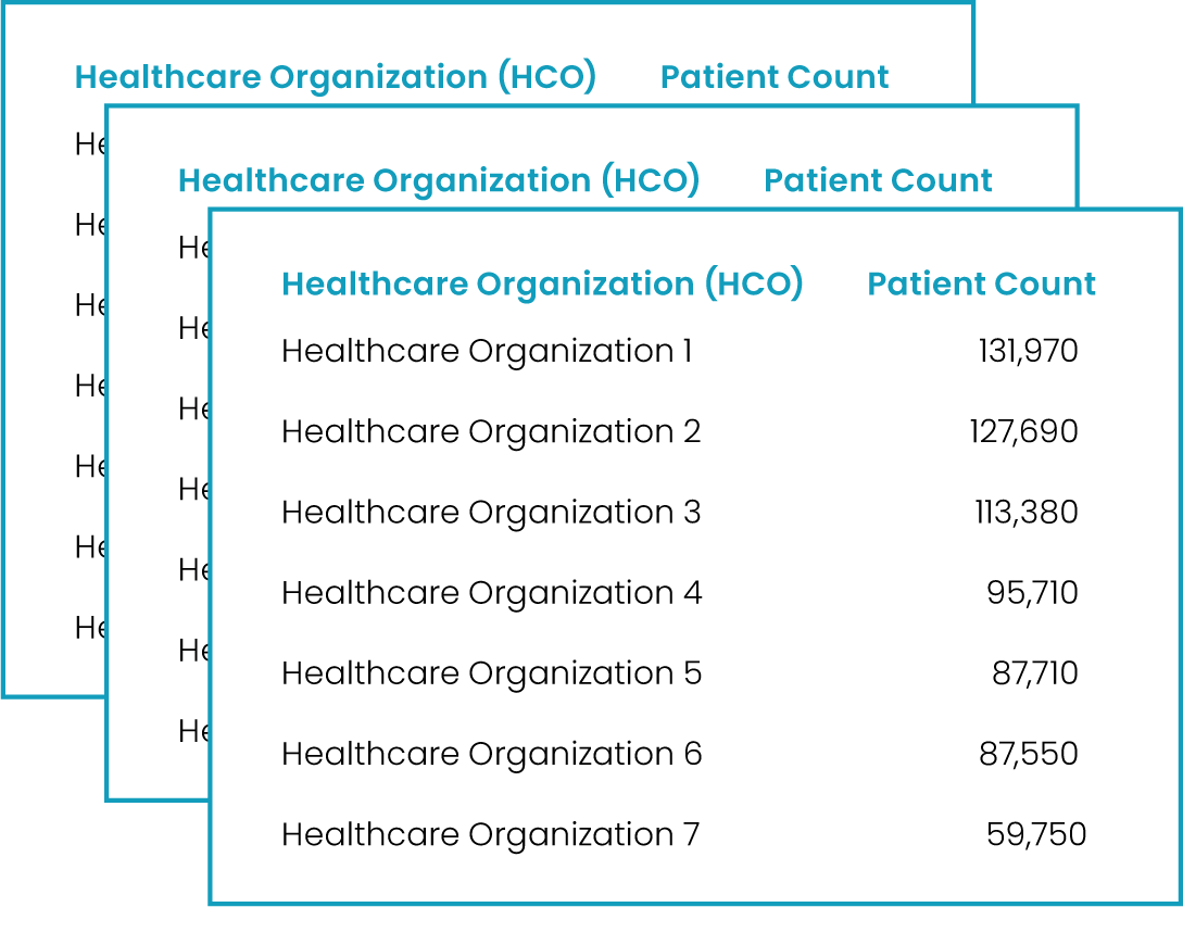 list of healthcare organizations anonymized