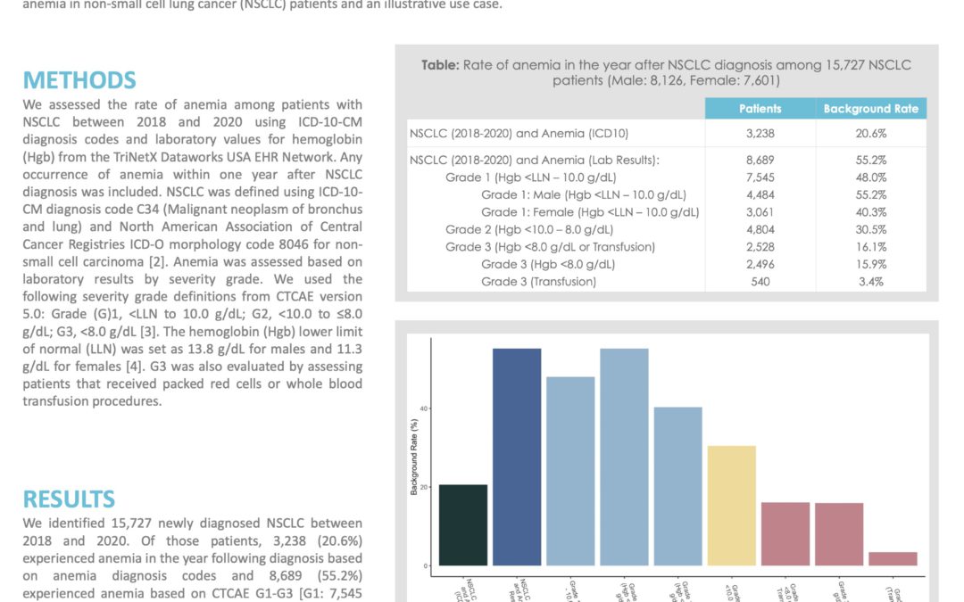 Using Real-World Data for Rapid Safety Investigations: Value of Near-Real-Time Clinical Data Querying