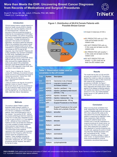 Poster for the American Medical Informatics Association