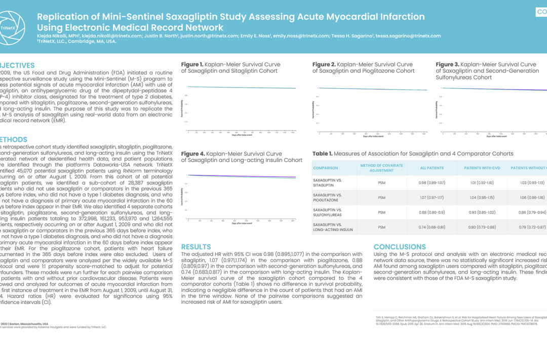 Replication of Mini-Sentinel Saxagliptin Study Assessing Acute Myocardial Infarction Using Electronic Medical Record Network