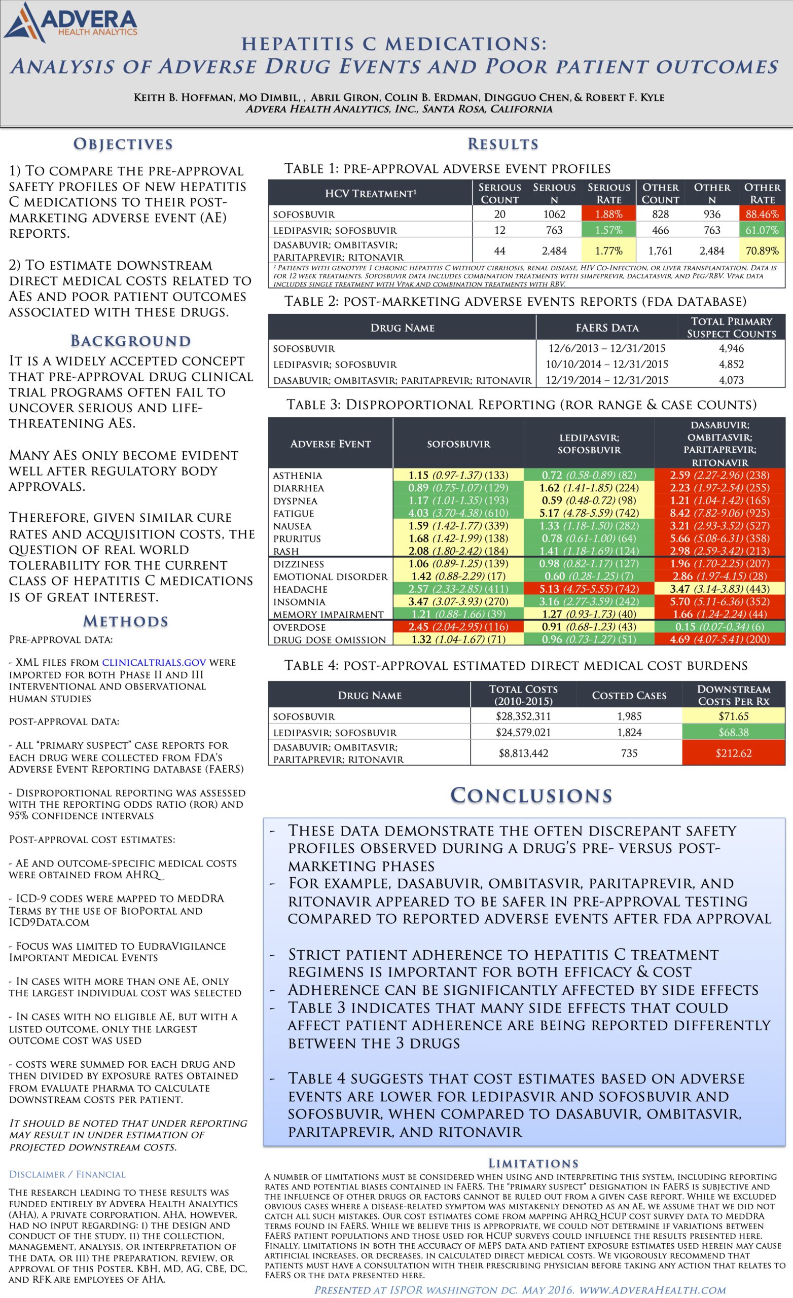 Hepatitis C Medications Analysis of Adverse Drug Events and Poor