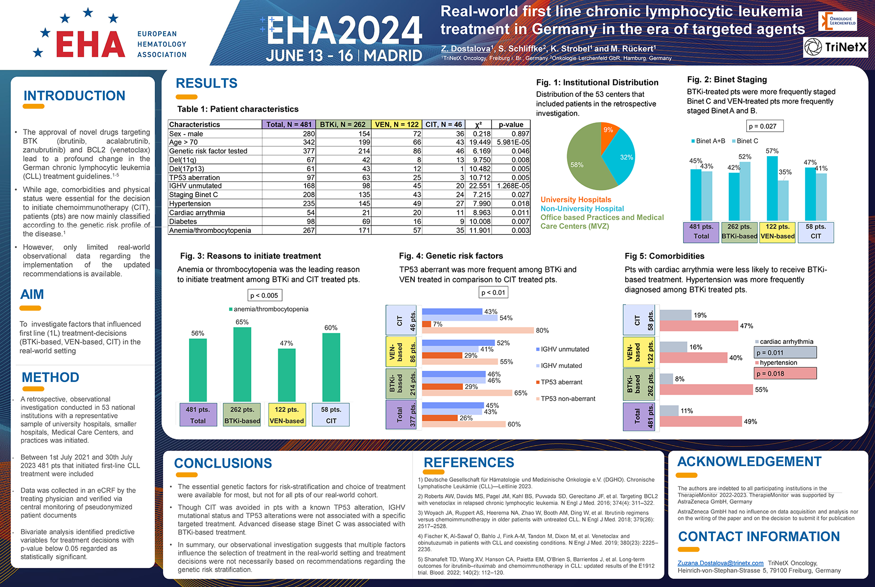 Treatment of Chronic Lymphocytic Leukemia in Germany Results of a representative population‐based survey in 2011