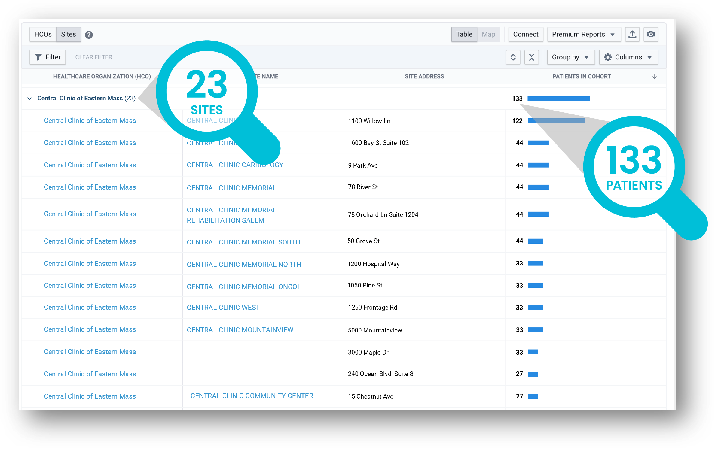 Site Dashboard - Trial Example 2 wZoom