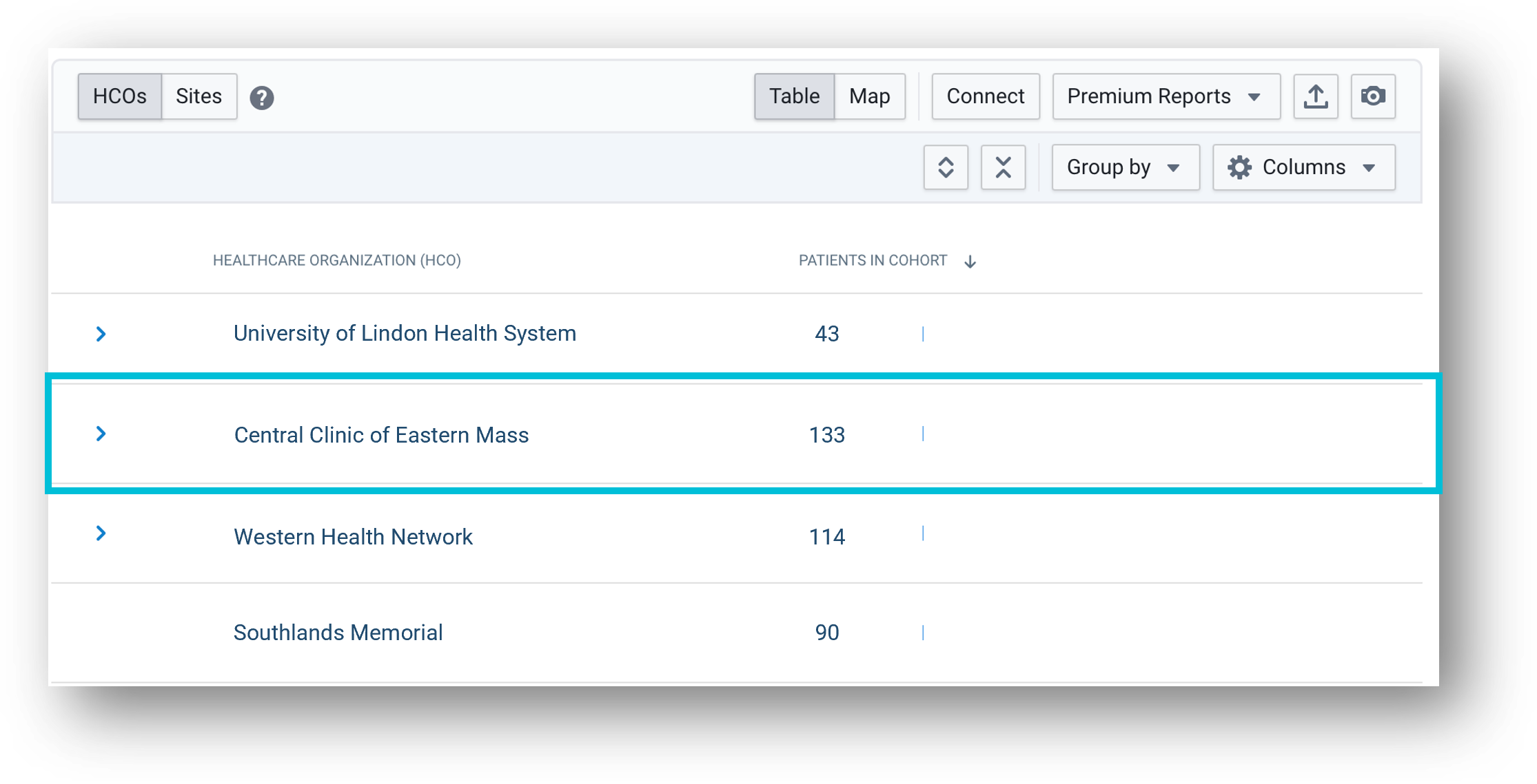 Site Dashboard - Trial Example