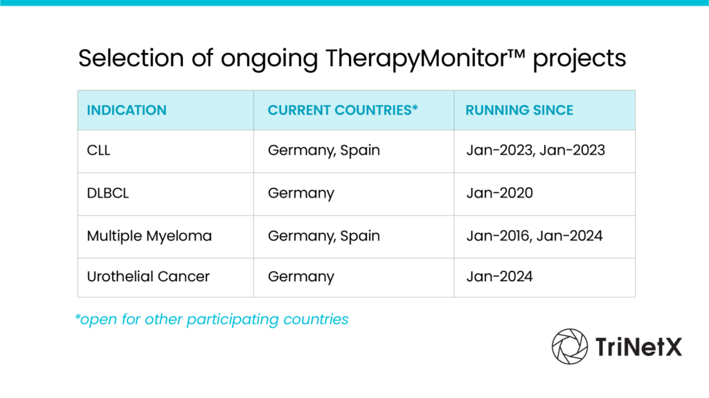 Various TherapyMonitor projects have been running in Germany and Spain since 2023.