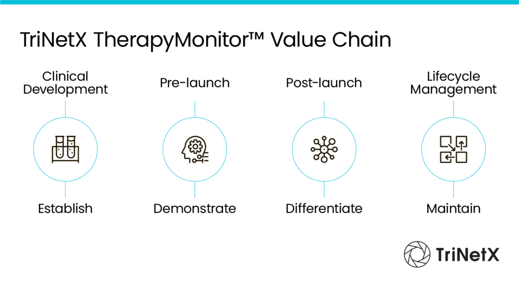 With its deep oncology focus, TriNetX Oncology continues to evolve as a valuable resource for meaningful, real-world insights that shape the future of oncology research. 