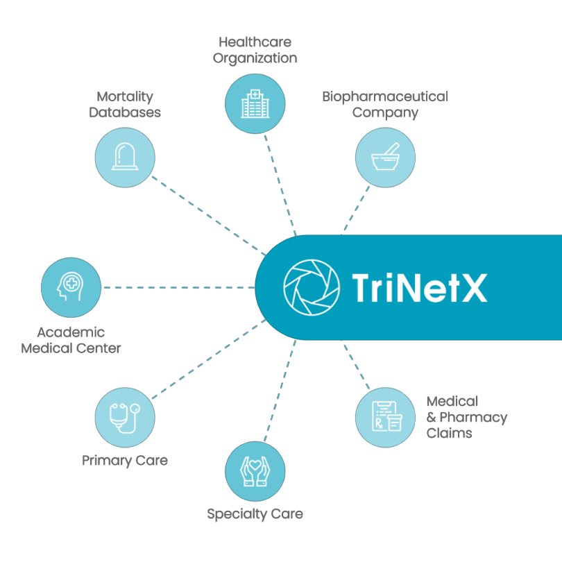 Vision and Mission Diagram