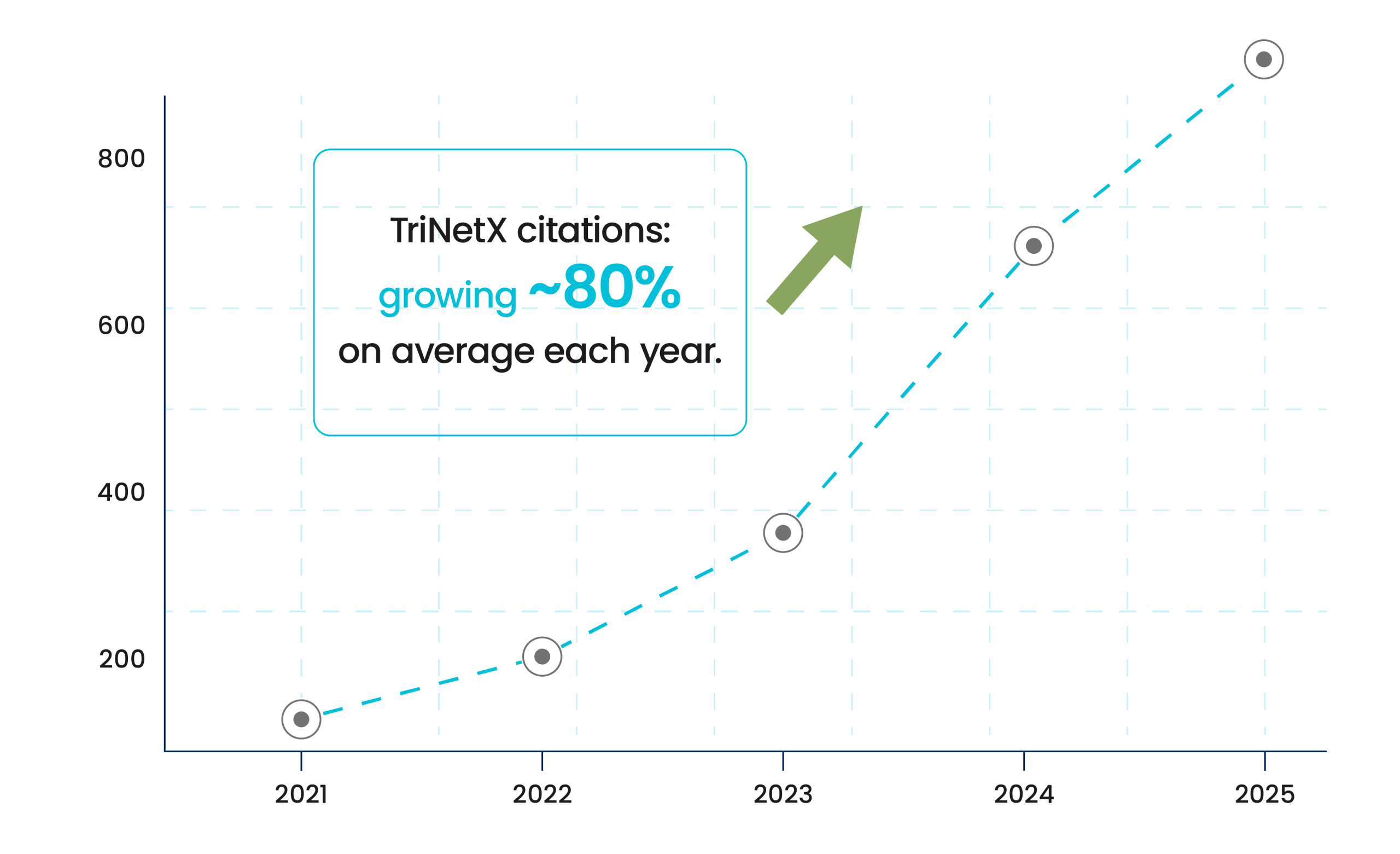 Chart_yearly growth